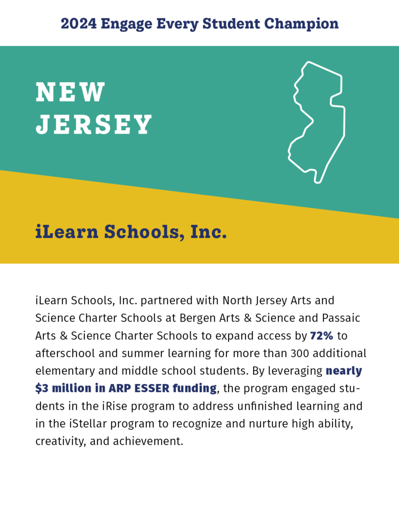 2024 Engage Every Student Champion

New Jersey 

iLearn Schools, Inc.

iLearn Schools, Inc. partnered with North Jersey Arts and Science Charter Schools at Bergen Arts & Science and Passaic Arts & Science Charter Schools to expand access by 72% to afterschool and summer learning for more than 300 additional elementary and middle school students. By leveraging nearly $3 million in ARP ESSER funding, the program engaged students in the iRise program to address unfinished learning and in the iStellar program to recognize and nurture high ability, creativity, and achievement. 